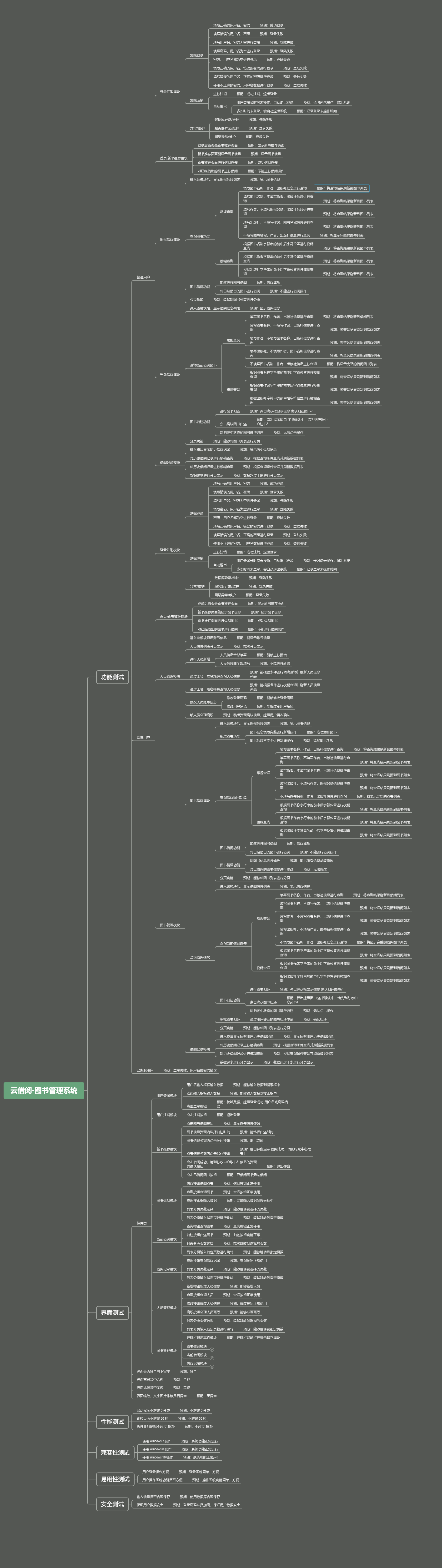 云借阅图书管理系统的测试项目实践