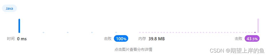 (“树” 之 前中后序遍历 ) 94. 二叉树的中序遍历 ——【Leetcode每日一题】