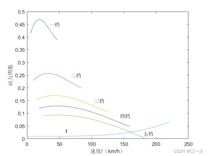 Dynamic characteristic diagram