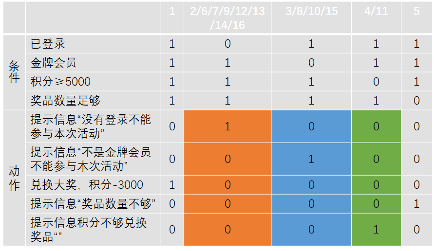 合并后