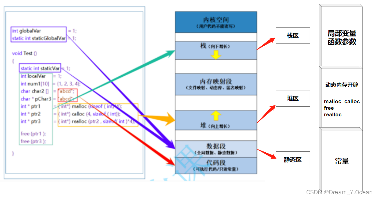 这里是引用