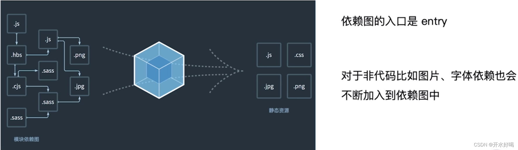 第二章 webpack基础用法