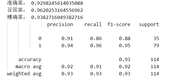 Python机器学习：评价指标