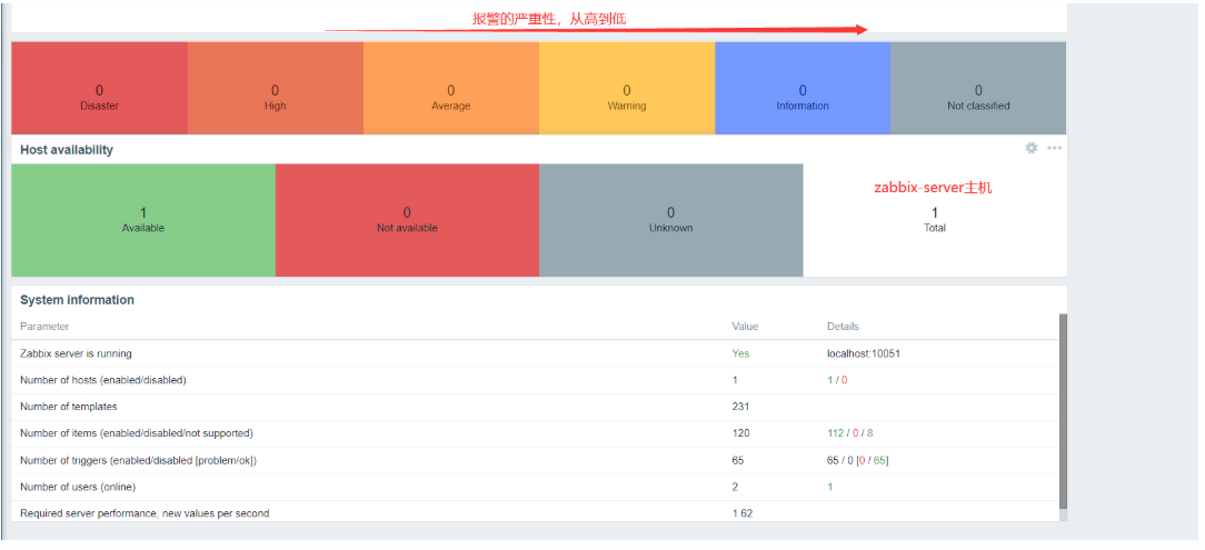 [ͼƬתʧ,Դվз,齫ͼƬֱϴ(img-FqXnGMsU-1632842608315)(C:\Users\簮\Pictures\zabbix\QQͼ20210928172236.png)]