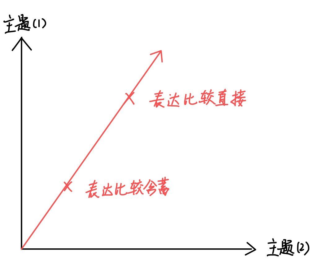 用python实现NMF降维