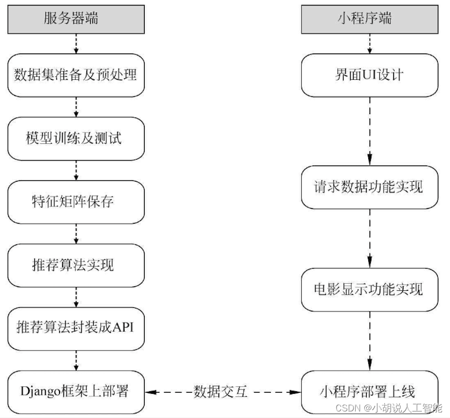 ここに画像の説明を挿入します