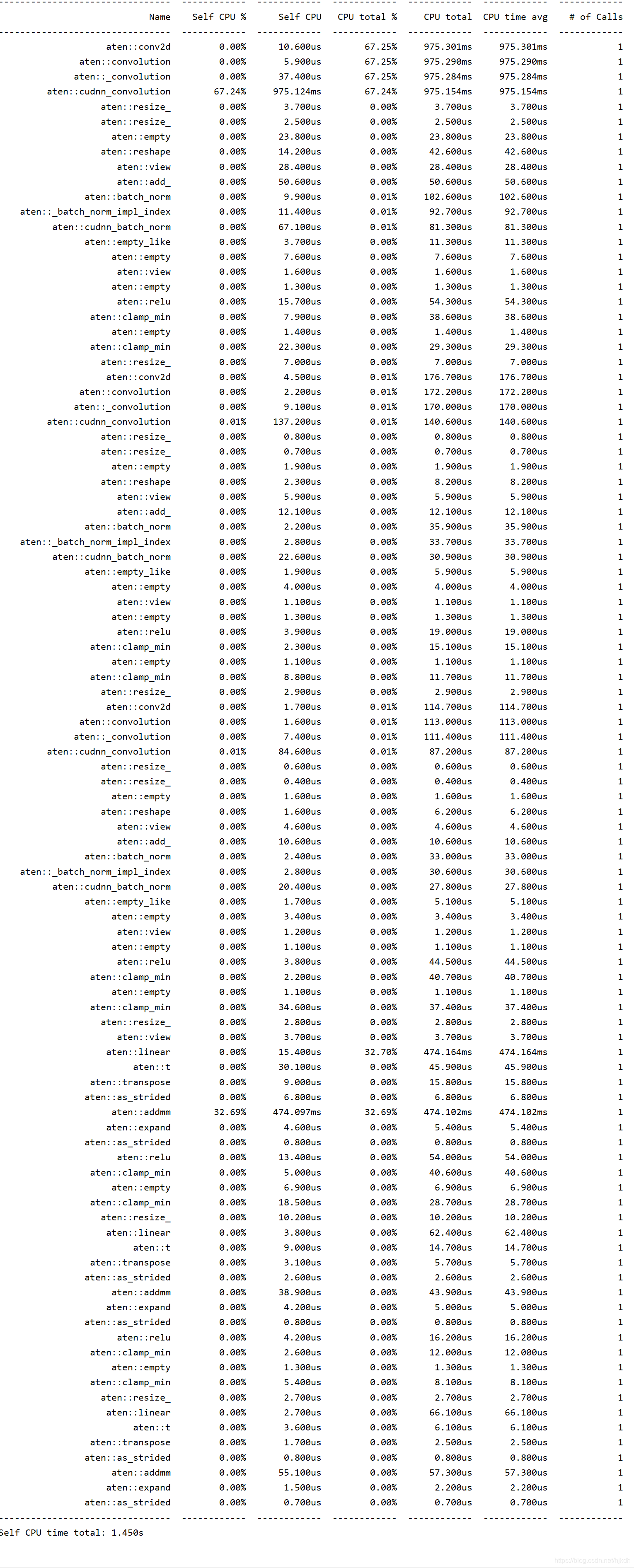 Neural network model calculation amount, parameter amount, complexity ...
