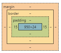 Bootstrap的类container与类container-fluid有什么区别？