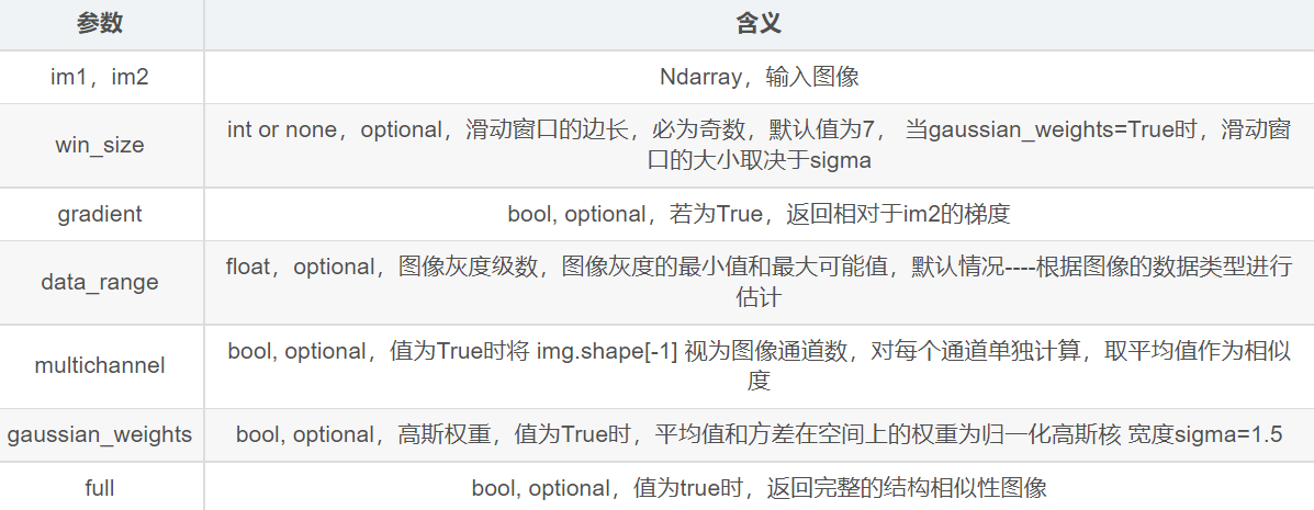 计算两幅图像的相似度（PSNR、SSIM、MSE、余弦相似度、MD5、直方图、互信息、Hash）& 代码实现 与举例