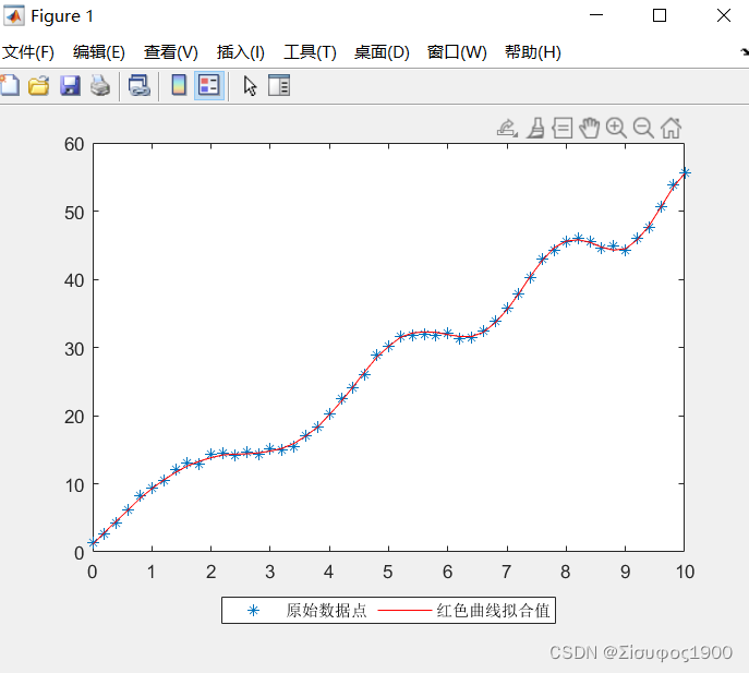 Matlab 线性拟合、一维、多维度非线性拟合、多项式拟合