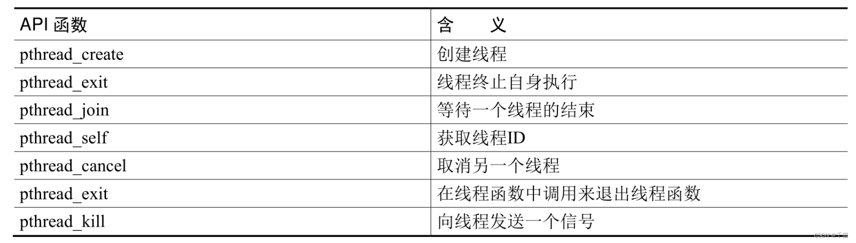 利用POSIX多线程API函数进行多线程开发