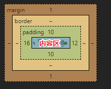 CSS学习12：内边距（padding）