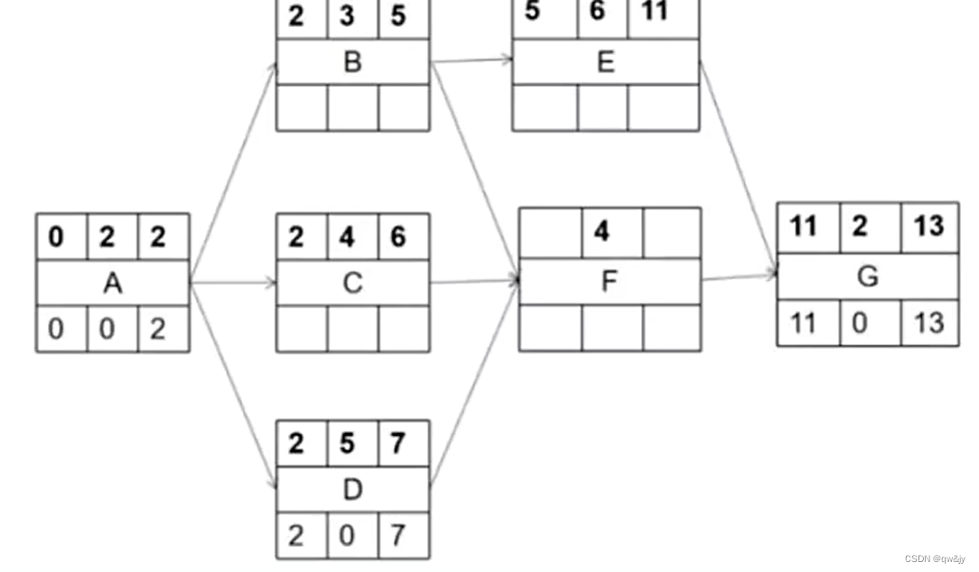 シングルコードネットワーク図