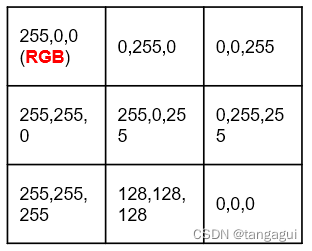 Chw Color Code opencv读取图片HWC转CHW-CSDN博客