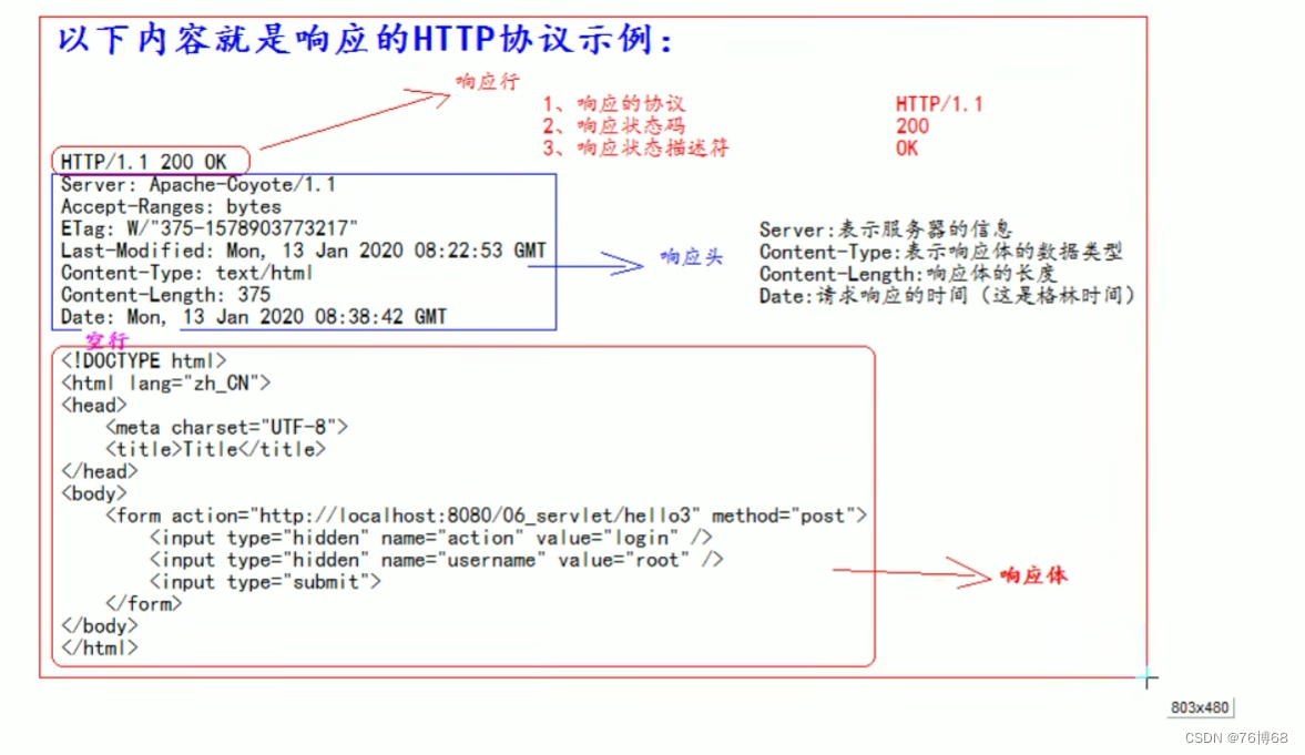 Http笔记