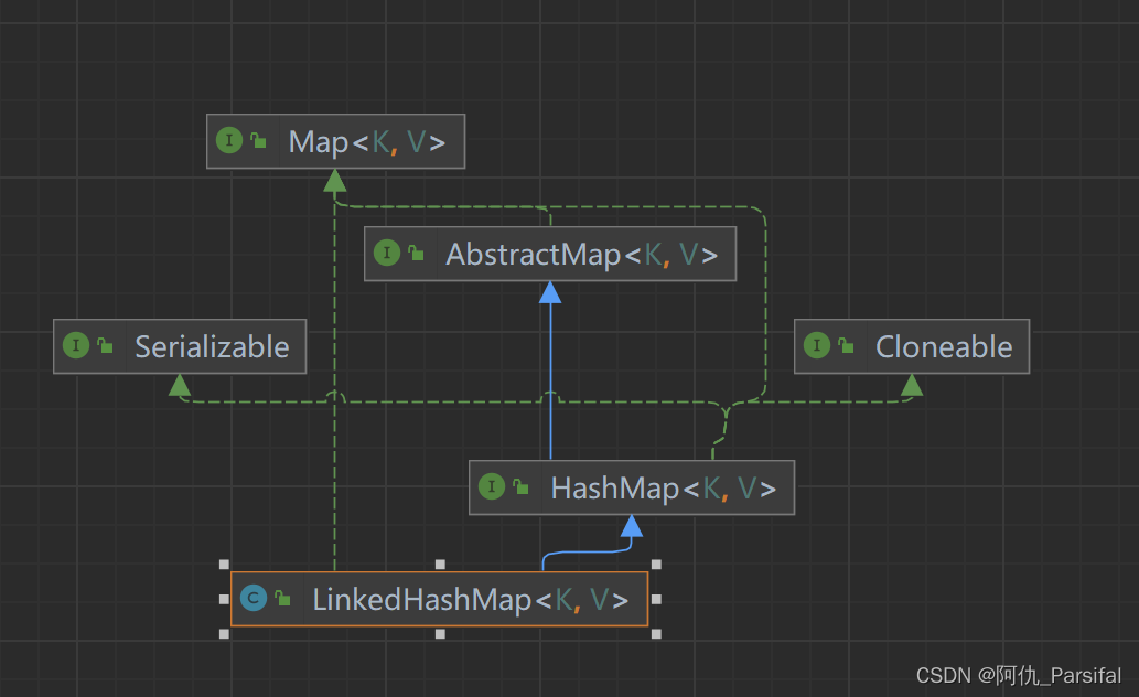 Java-数据结构（二）-Map：HashMap、TreeMap、LinkedHashMap