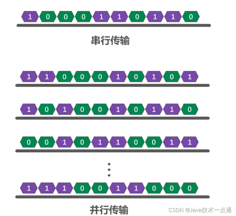 [外链图片转存失败,源站可能有防盗链机制,建议将图片保存下来直接上传(img-c9rRMSB5-1676004439630)(计算机网络第二章（物理层）.assets/image-20201008135603009.png)]