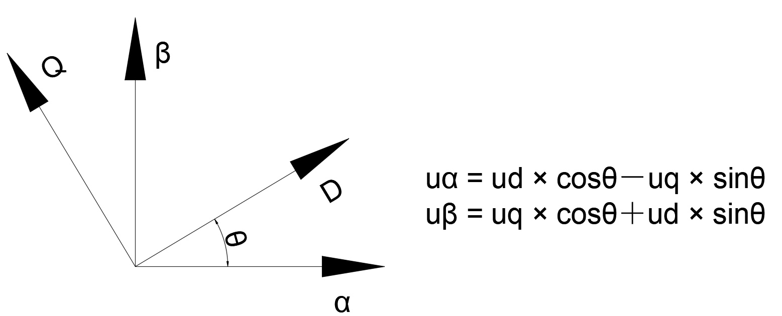foc学习笔记2——svpwm