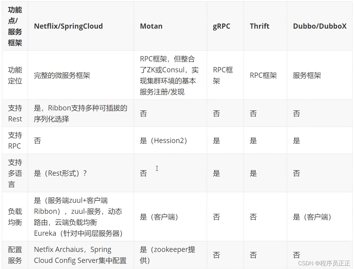 [外链图片转存失败,源站可能有防盗链机制,建议将图片保存下来直接上传(img-jU2xYGXJ-1650114447354)(C:\Users\许正\AppData\Roaming\Typora\typora-user-images\image-20220415161823900.png)]