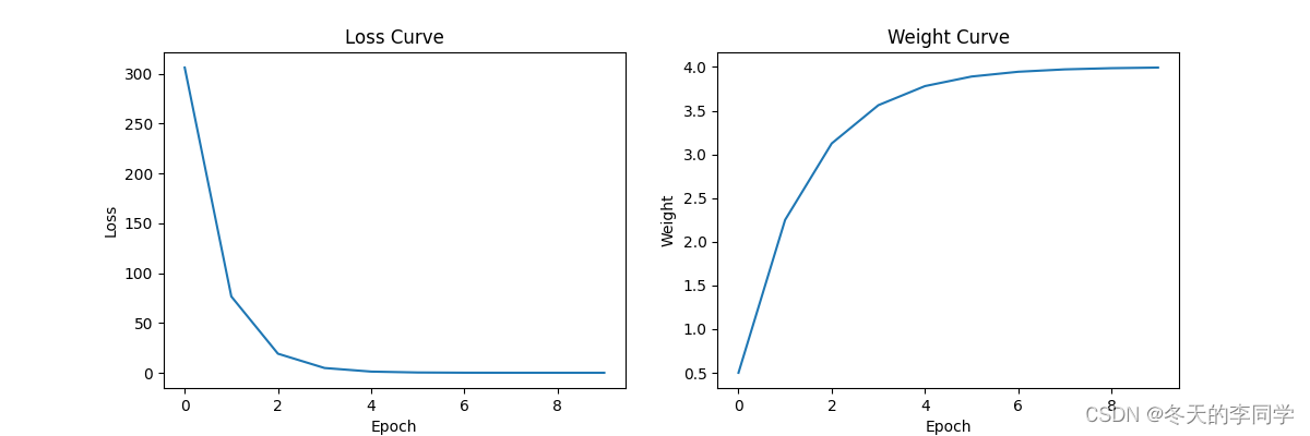 torch.nn.Parameter()