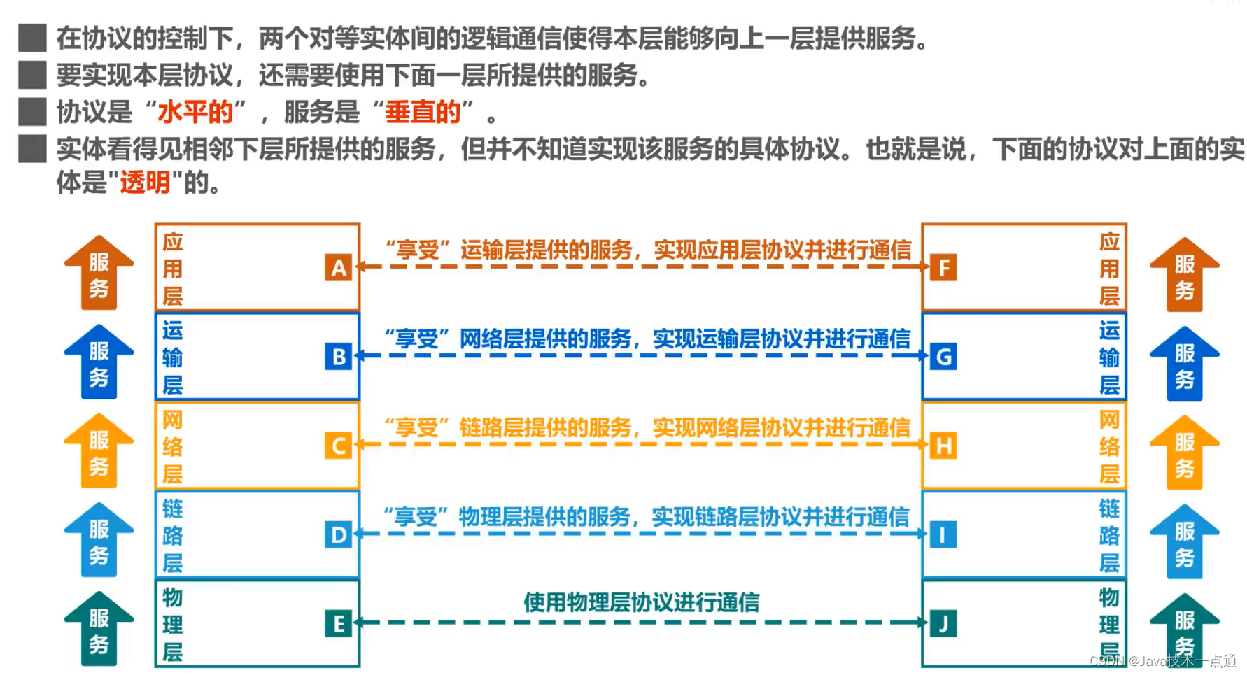 [外链图片转存失败,源站可能有防盗链机制,建议将图片保存下来直接上传(img-4TdvcJcO-1675946352413)(计算机网络第1章（概述）.assets/20201016104757.png)]