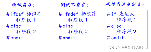 条件编译的三个基本类型