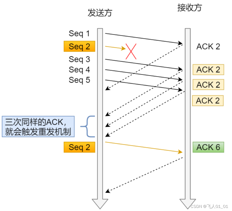 [外链图片转存失败,源站可能有防盗链机制,建议将图片保存下来直接上传(img-iptlFJMy-1661415056498)(image/image-20220816165810788.png)]