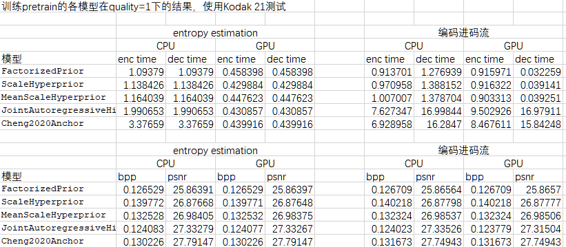 compressai基于pytorch框架的图像压缩使用