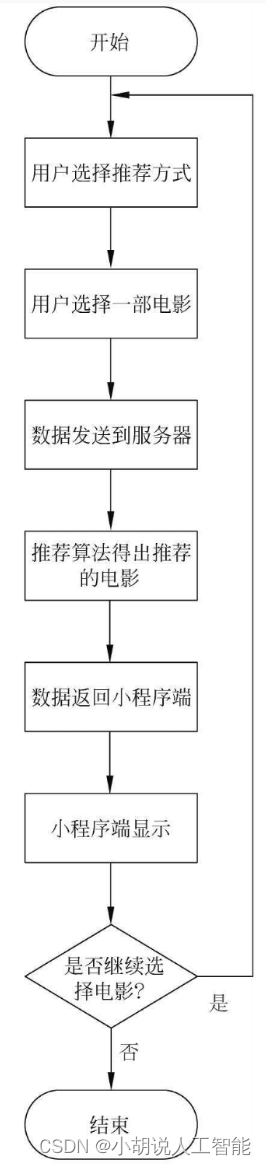 ここに画像の説明を挿入します