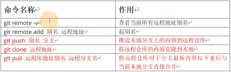 [外链图片转存失败,源站可能有防盗链机制,建议将图片保存下来直接上传(img-81aThLPG-1649922419764)(C:\Users\ASUS\AppData\Roaming\Typora\typora-user-images\image-20220208151506852.png)]