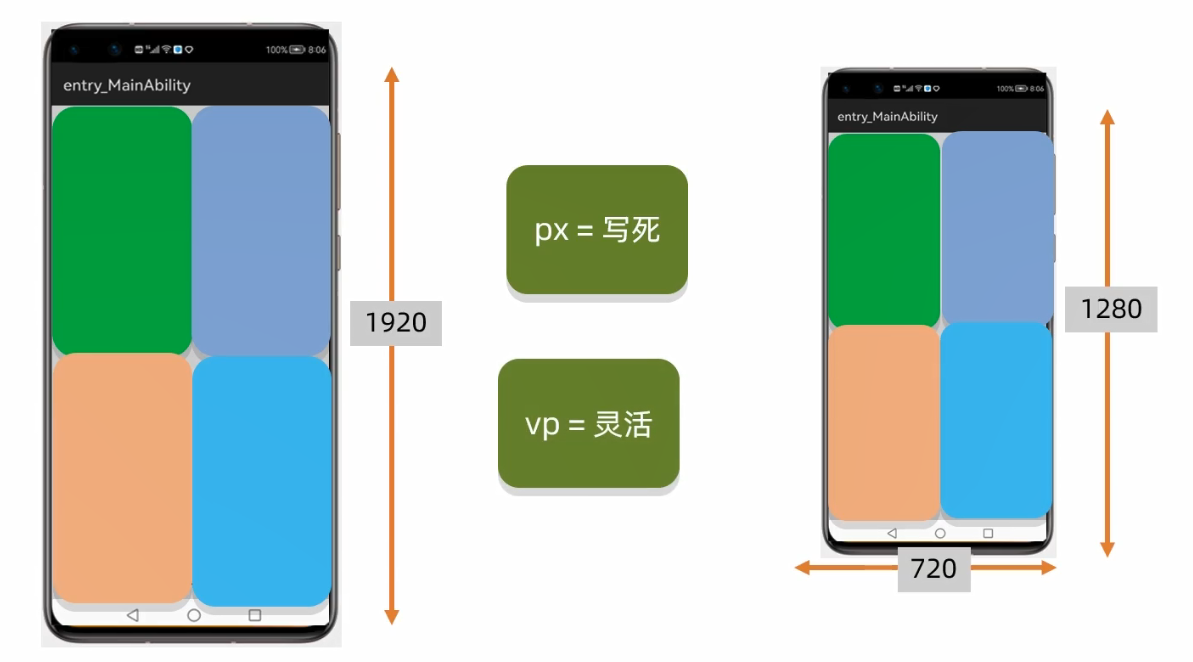 HarmonyOS实战—Text组件宽高三种值的写法和颜色属性-鸿蒙开发者社区