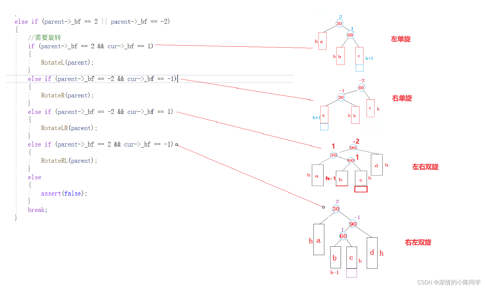 C++模拟实现——AVL树