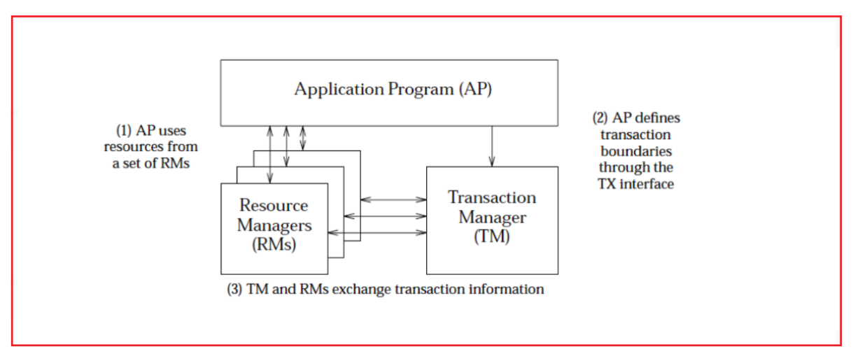 [外链图片转存失败,源站可能有防盗链机制,建议将图片保存下来直接上传(img-sOV1kRuE-1644890174633)(images/9-14-1634239897130.png)]