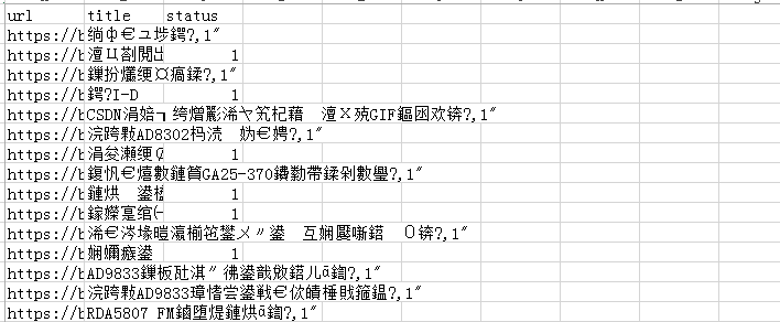 ▲ 图1.1.1 EXCEL打开出现的乱码