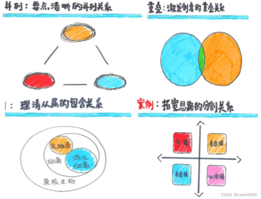 结构思考力-CSDN博客