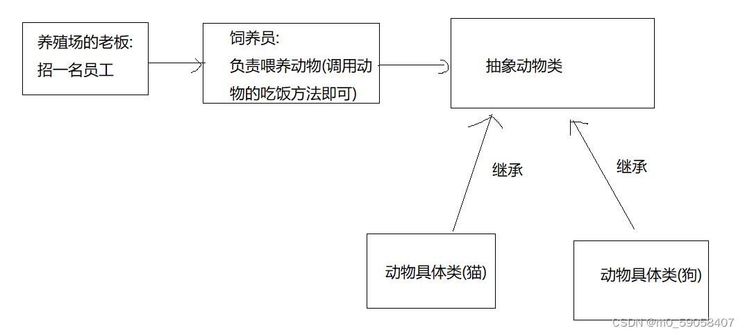 [外链图片转存失败,源站可能有防盗链机制,建议将图片保存下来直接上传(img-VJKUCDZ7-1679116529744)(C:\Users\薛金可\AppData\Roaming\Typora\typora-user-images\image-20230317144407583.png)]