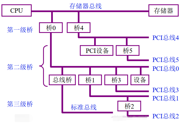 [外链图片转存失败,源站可能有防盗链机制,建议将图片保存下来直接上传(img-f5YWmGLZ-1656839422296)(C:\Users\Administrator\AppData\Roaming\Typora\typora-user-images\image-20220703150010684.png)]