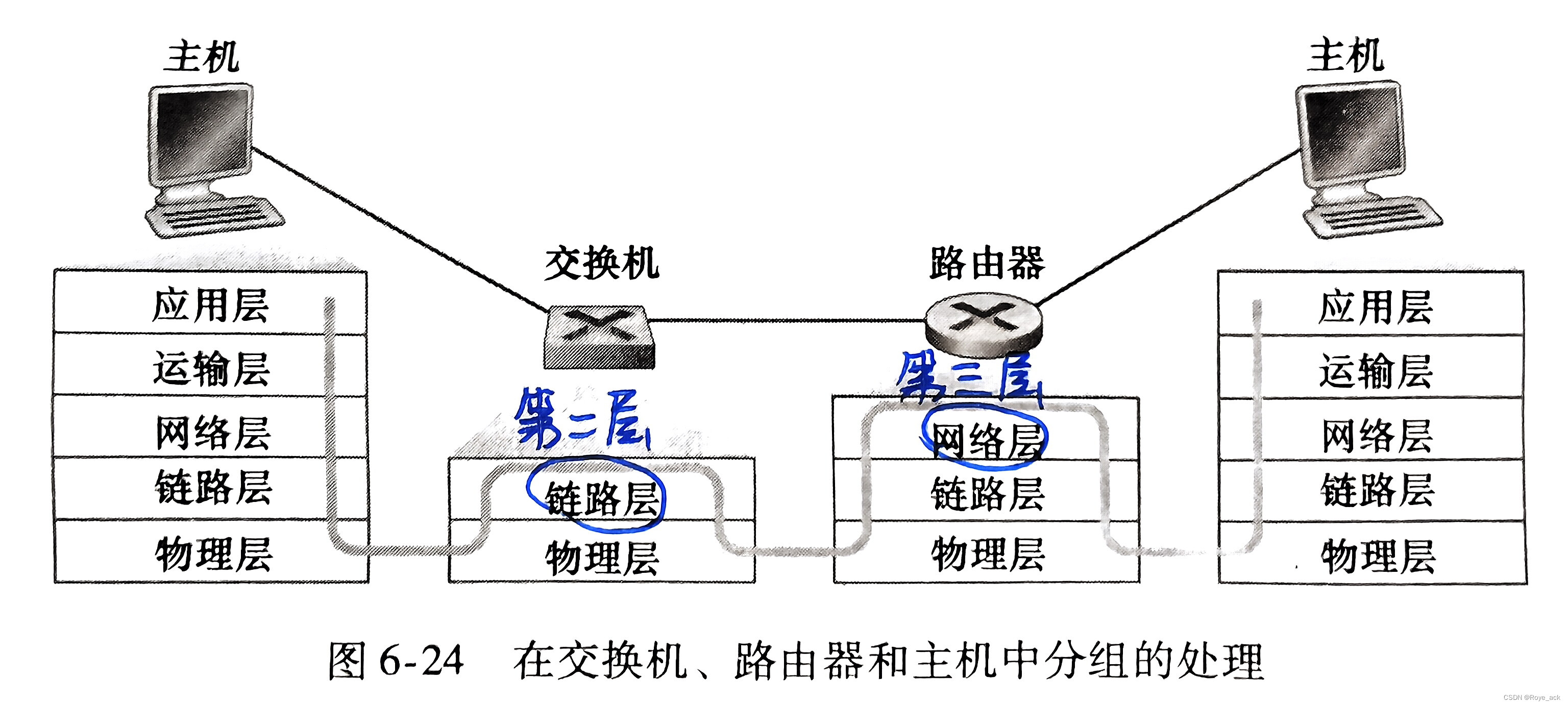 【计算机网络 - 第六章】链路层