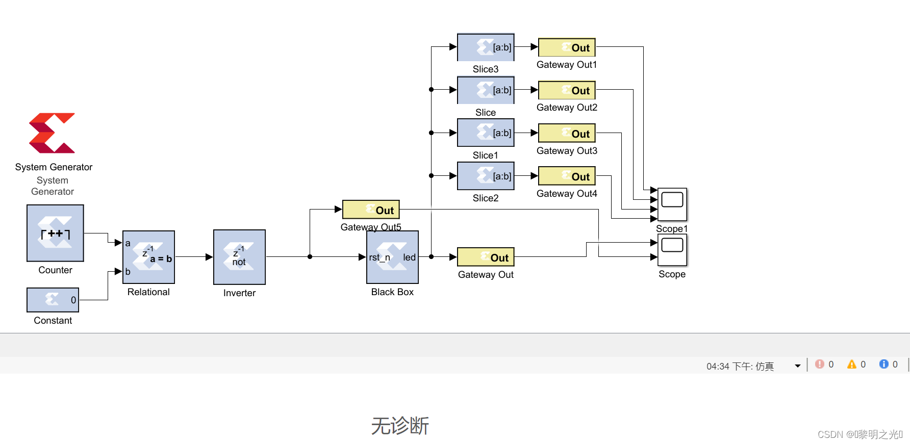 【FPGA-DSP】第六期：Black Box调用流程