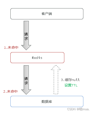 [外链图片转存失败,源站可能有防盗链机制,建议将图片保存下来直接上传(img-9LL41aWf-1673424035601)(C:\Users\zhuhuanjie\AppData\Roaming\Typora\typora-user-images\image-20230111150639152.png)]