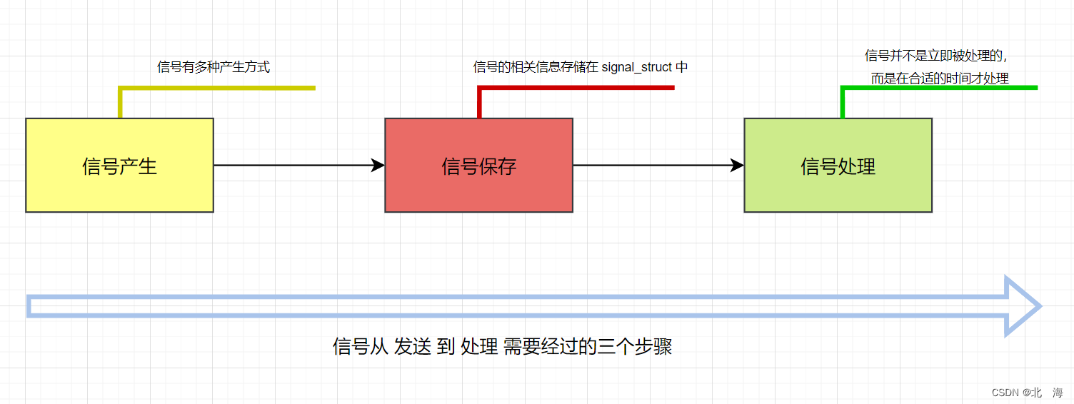 图示