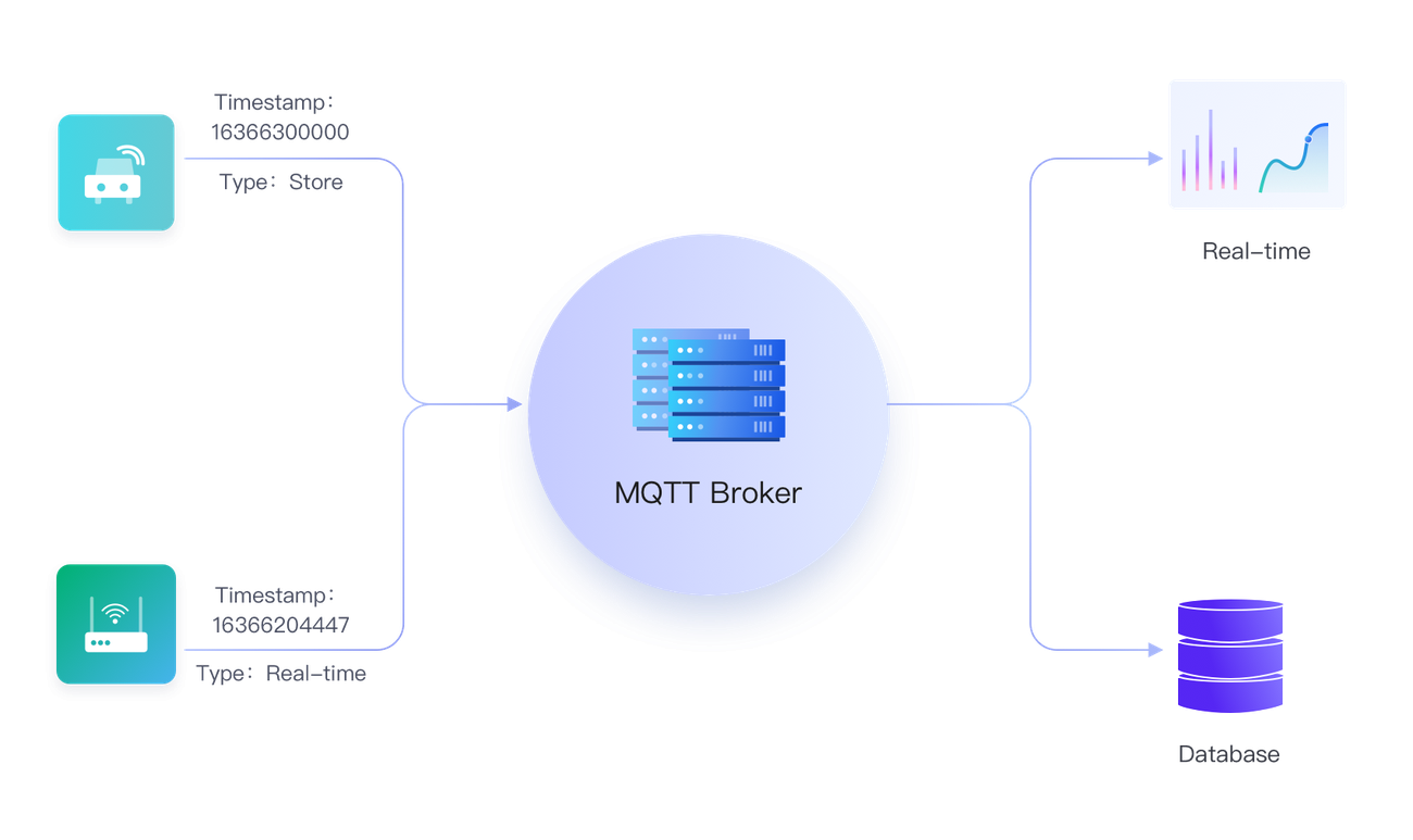 MQTT Ϣ·