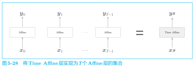 ***插入图5-28***