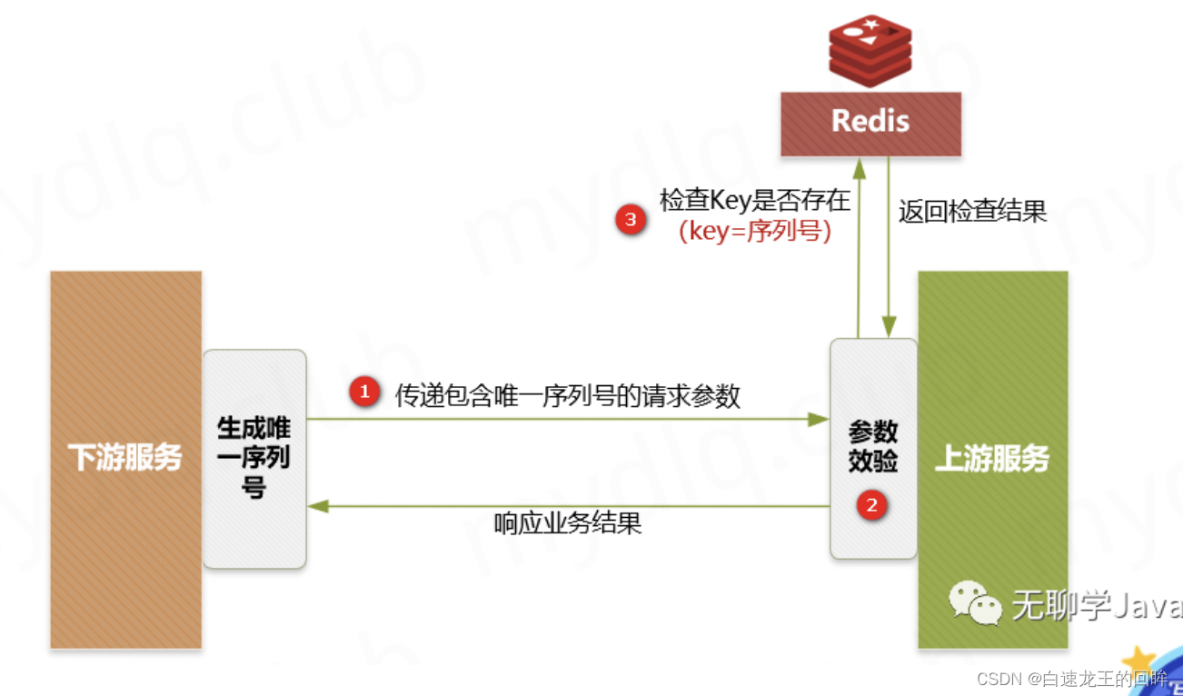 20230919后台面经整理