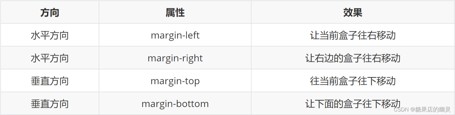 [外链图片转存失败,源站可能有防盗链机制,建议将图片保存下来直接上传(img-Pze409KZ-1687441115793)(C:\Users\liwei\AppData\Roaming\Typora\typora-user-images\image-20230622213439915.png)]