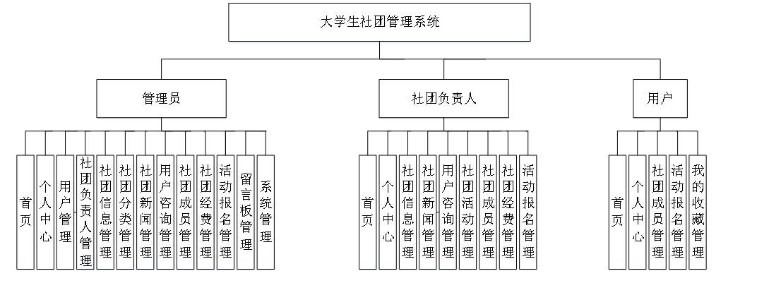 学生社团管理系统er图图片