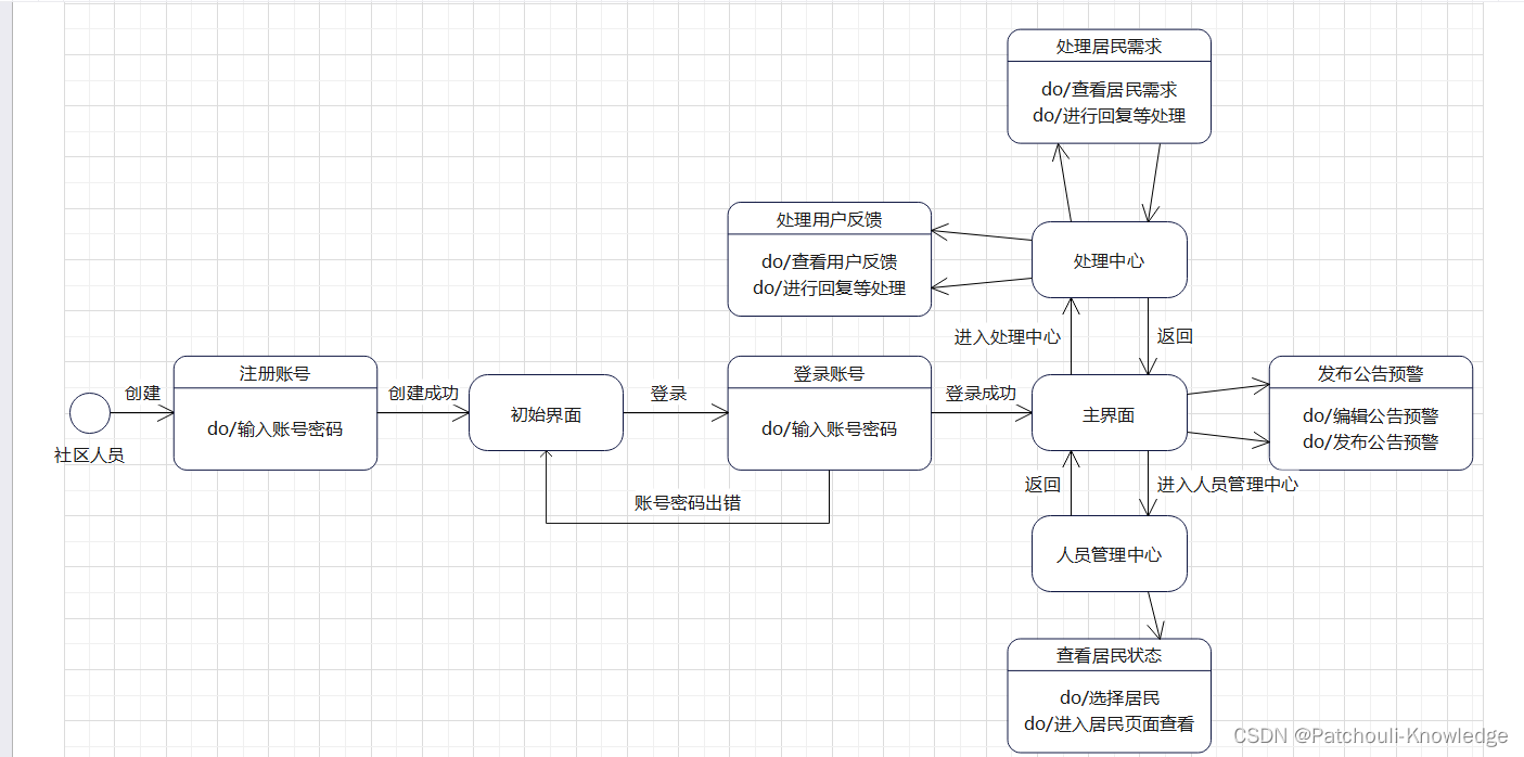 请添加图片描述