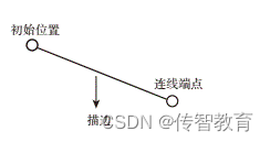 1686046452974_线条绘制.png