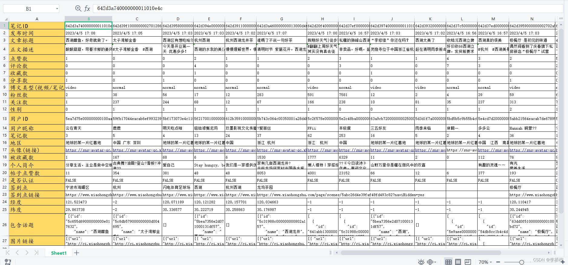 获取最新、最全的小红书地理位置签到数据。