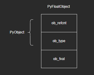 Python源码学习笔记：深入认识Python内建类型——float_python list float 取max-CSDN博客
